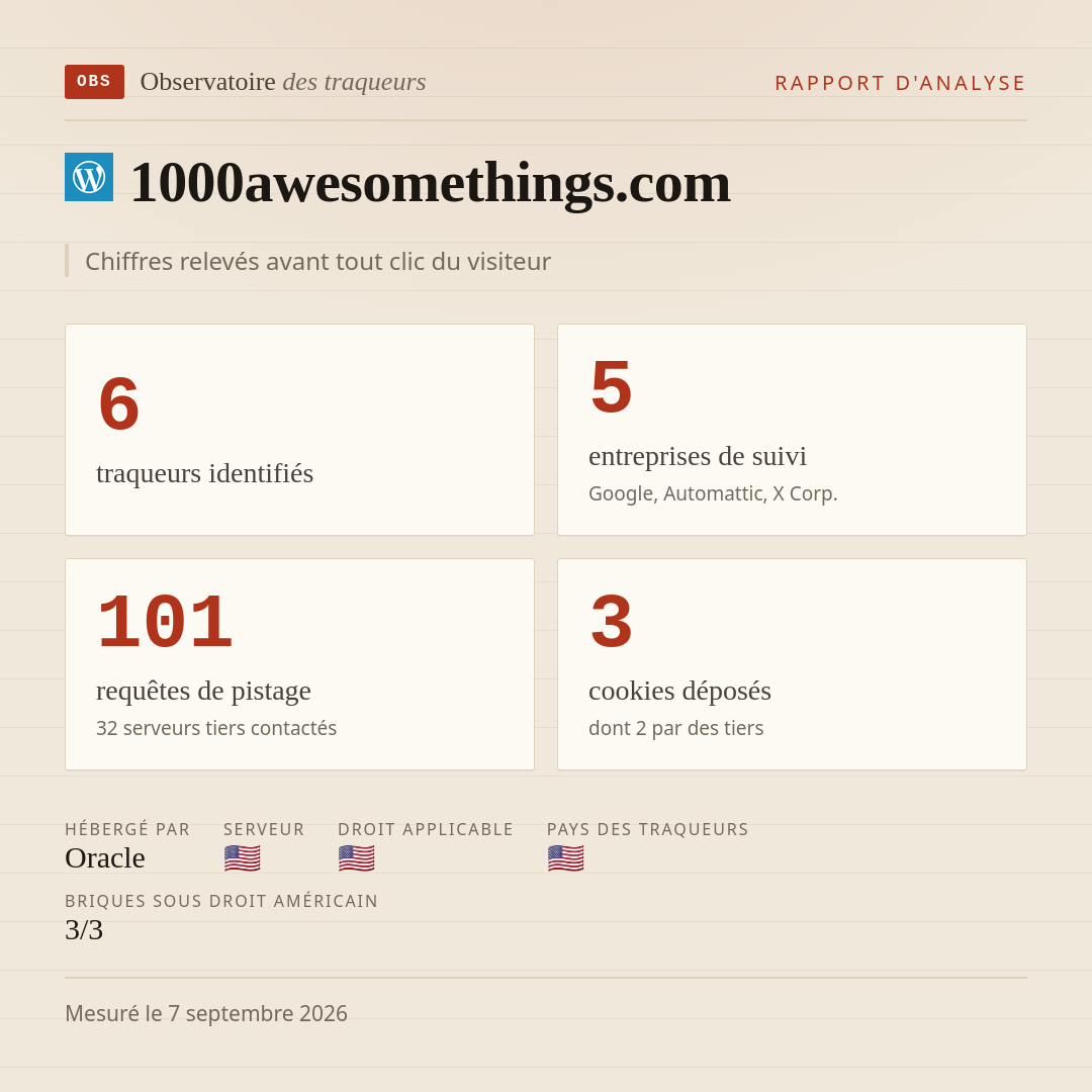 1000awesomethings.com : 6 traqueurs identifiés, 5 entreprises de suivi, 101 requêtes de pistage. Chiffres relevés avant tout clic du visiteur.