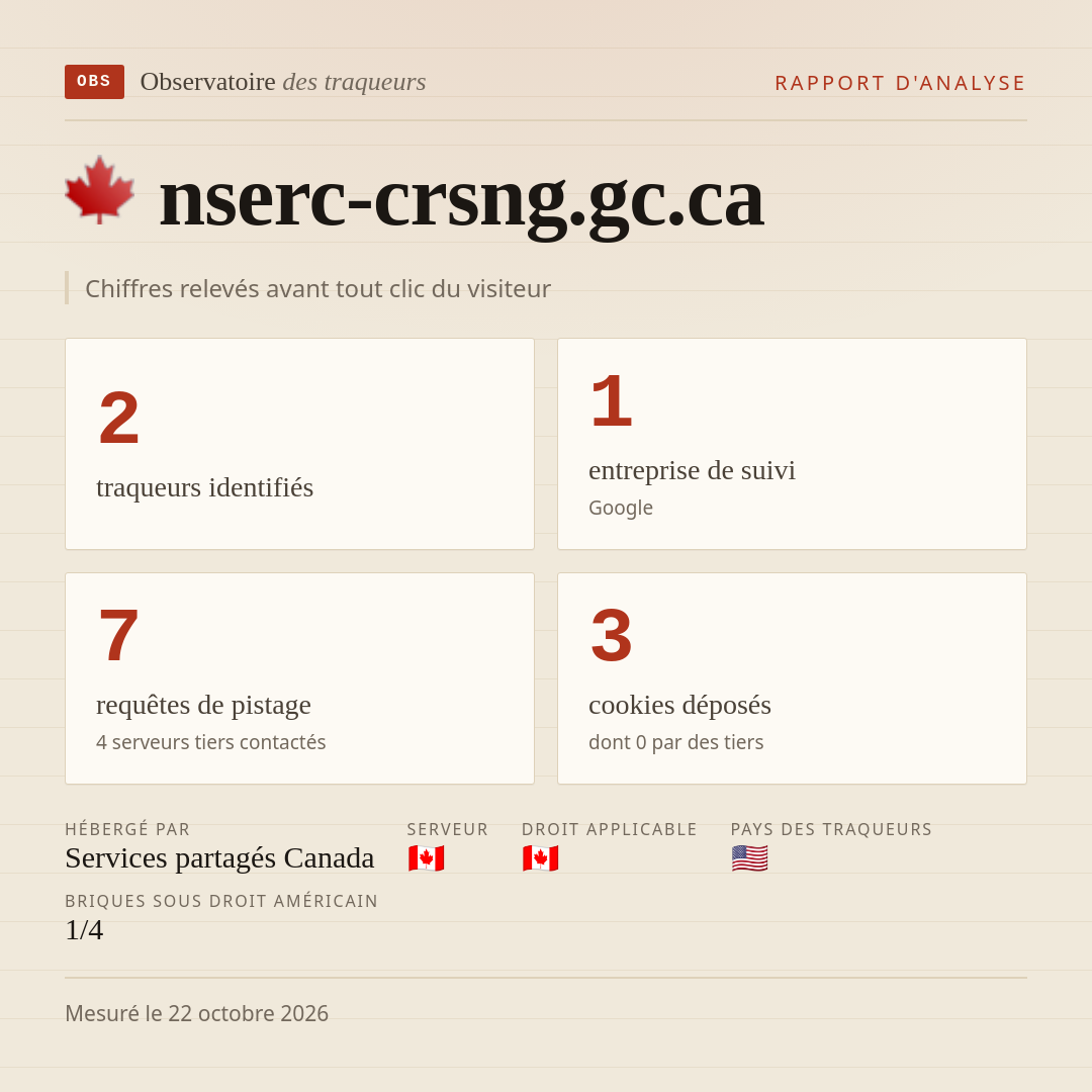 nserc-crsng.gc.ca : 2 traqueurs identifiés, 1 entreprise de suivi, 7 requêtes de pistage. Chiffres relevés avant tout clic du visiteur.