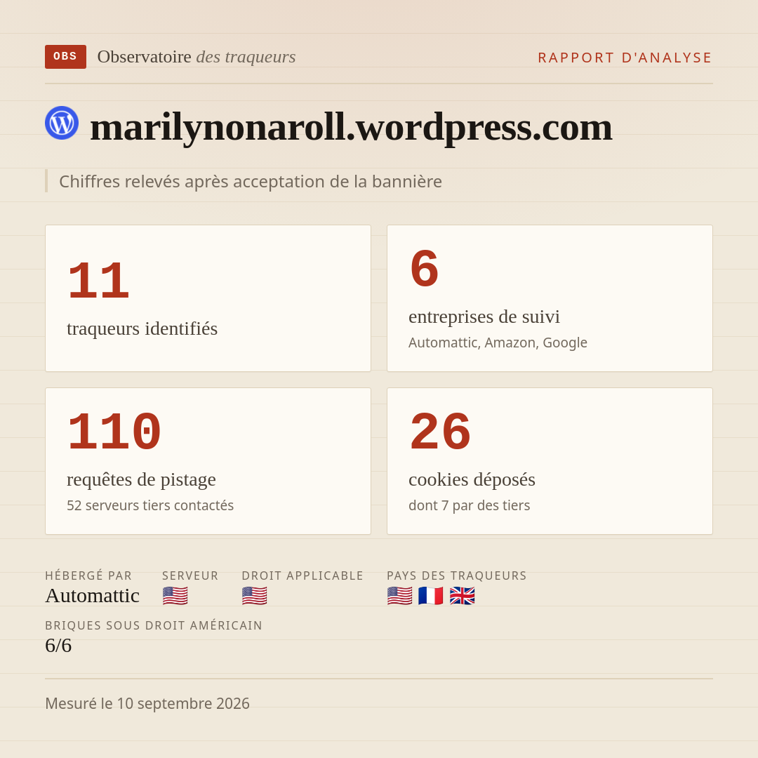marilynonaroll.wordpress.com : 11 traqueurs identifiés, 6 entreprises de suivi, 110 requêtes de pistage. Chiffres relevés après acceptation de la bannière.