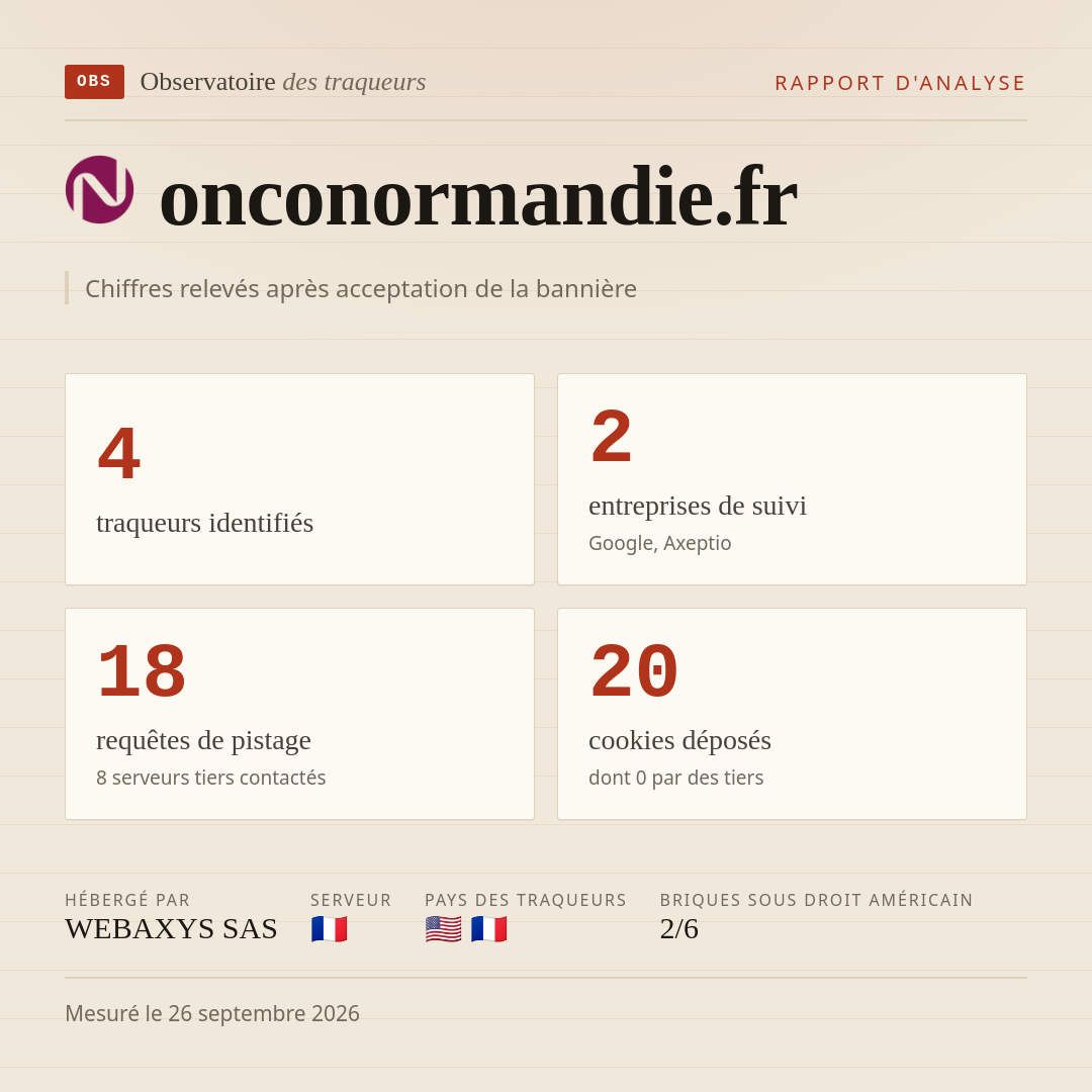 onconormandie.fr : 4 traqueurs identifiés, 2 entreprises de suivi, 18 requêtes de pistage. Chiffres relevés après acceptation de la bannière.