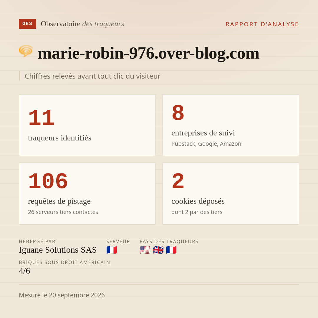 marie-robin-976.over-blog.com : 11 traqueurs identifiés, 8 entreprises de suivi, 106 requêtes de pistage. Chiffres relevés avant tout clic du visiteur.