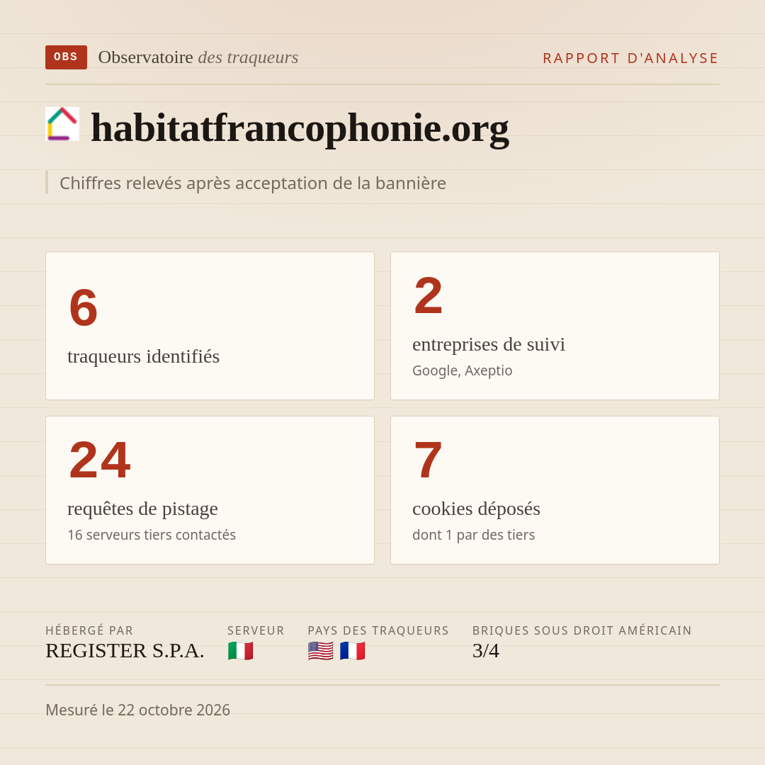 habitatfrancophonie.org : 6 traqueurs identifiés, 2 entreprises de suivi, 24 requêtes de pistage. Chiffres relevés après acceptation de la bannière.