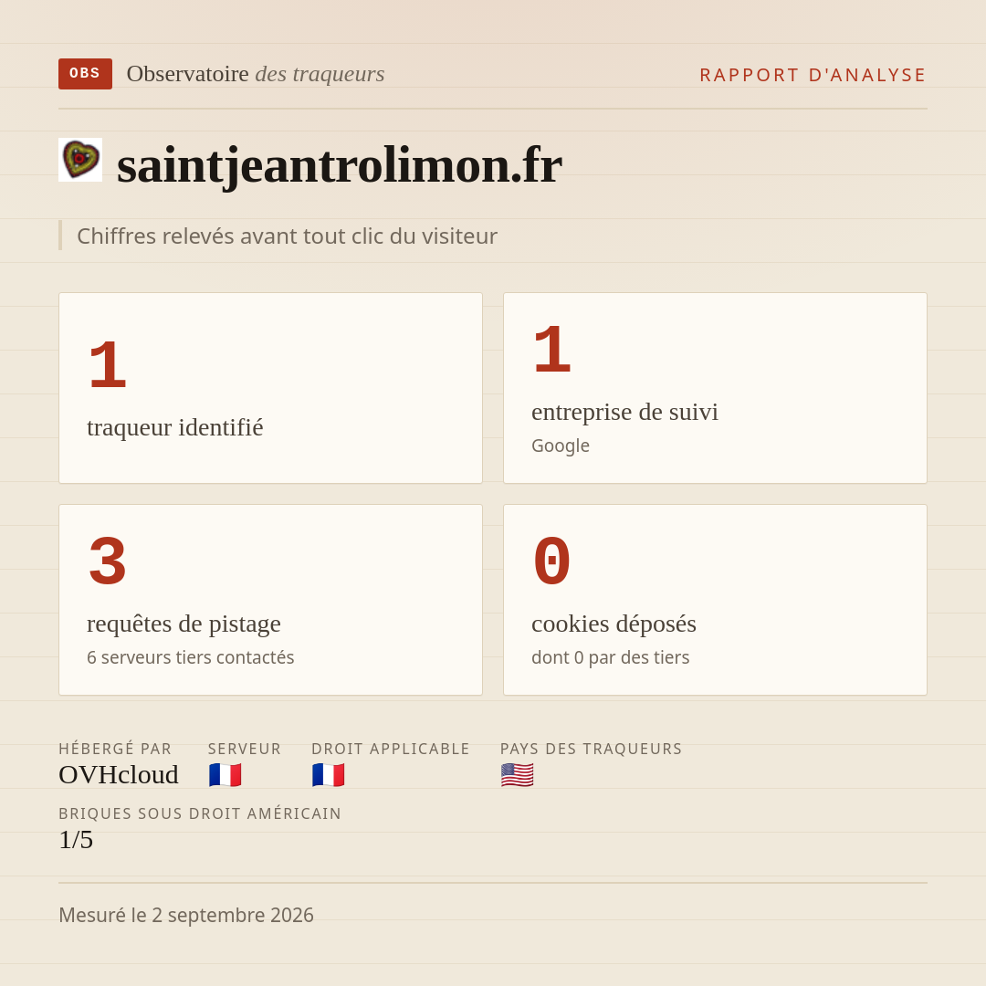 saintjeantrolimon.fr : 1 traqueur identifié, 1 entreprise de suivi, 3 requêtes de pistage. Chiffres relevés avant tout clic du visiteur.