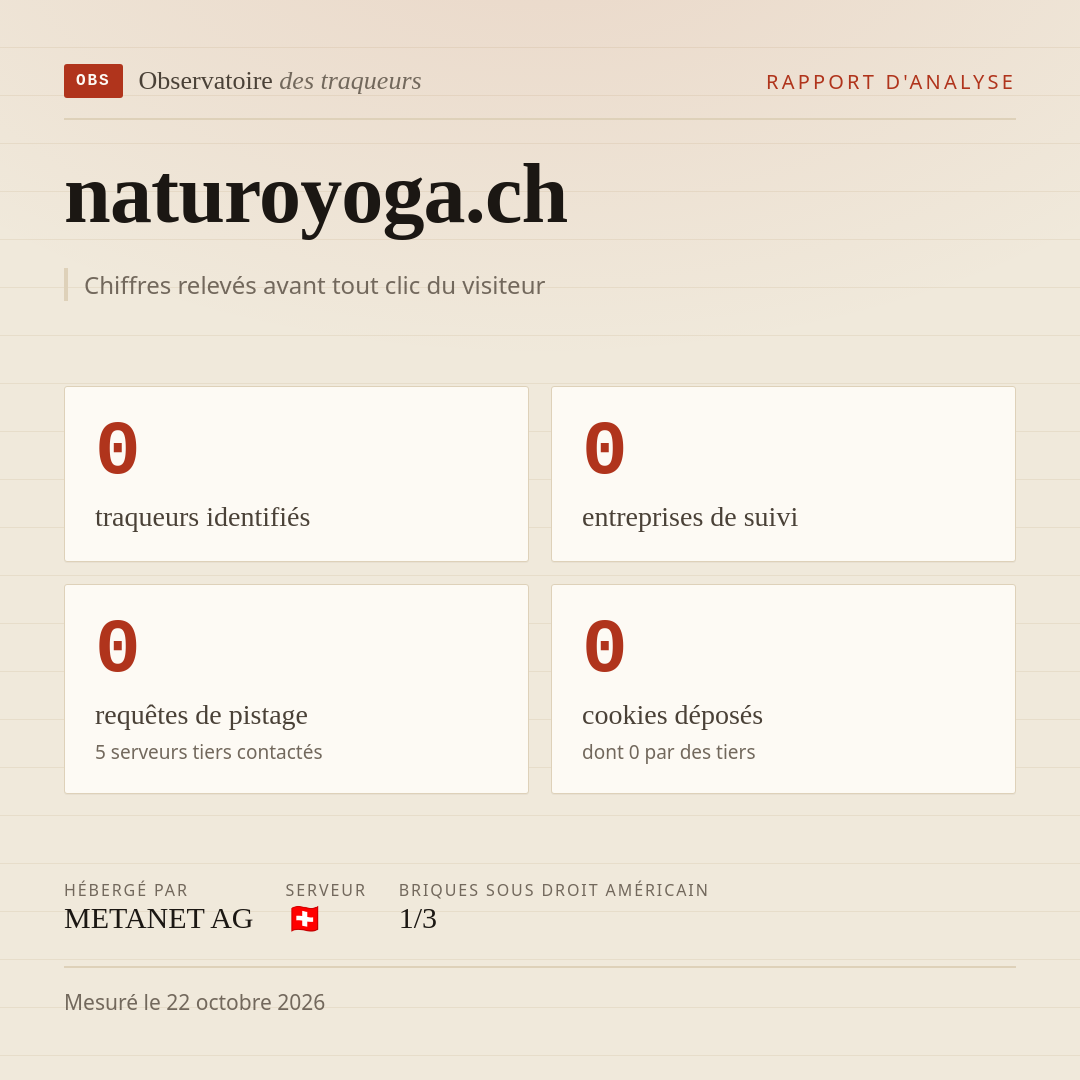 naturoyoga.ch : 0 traqueurs identifiés, 0 entreprises de suivi, 0 requêtes de pistage. Chiffres relevés avant tout clic du visiteur.