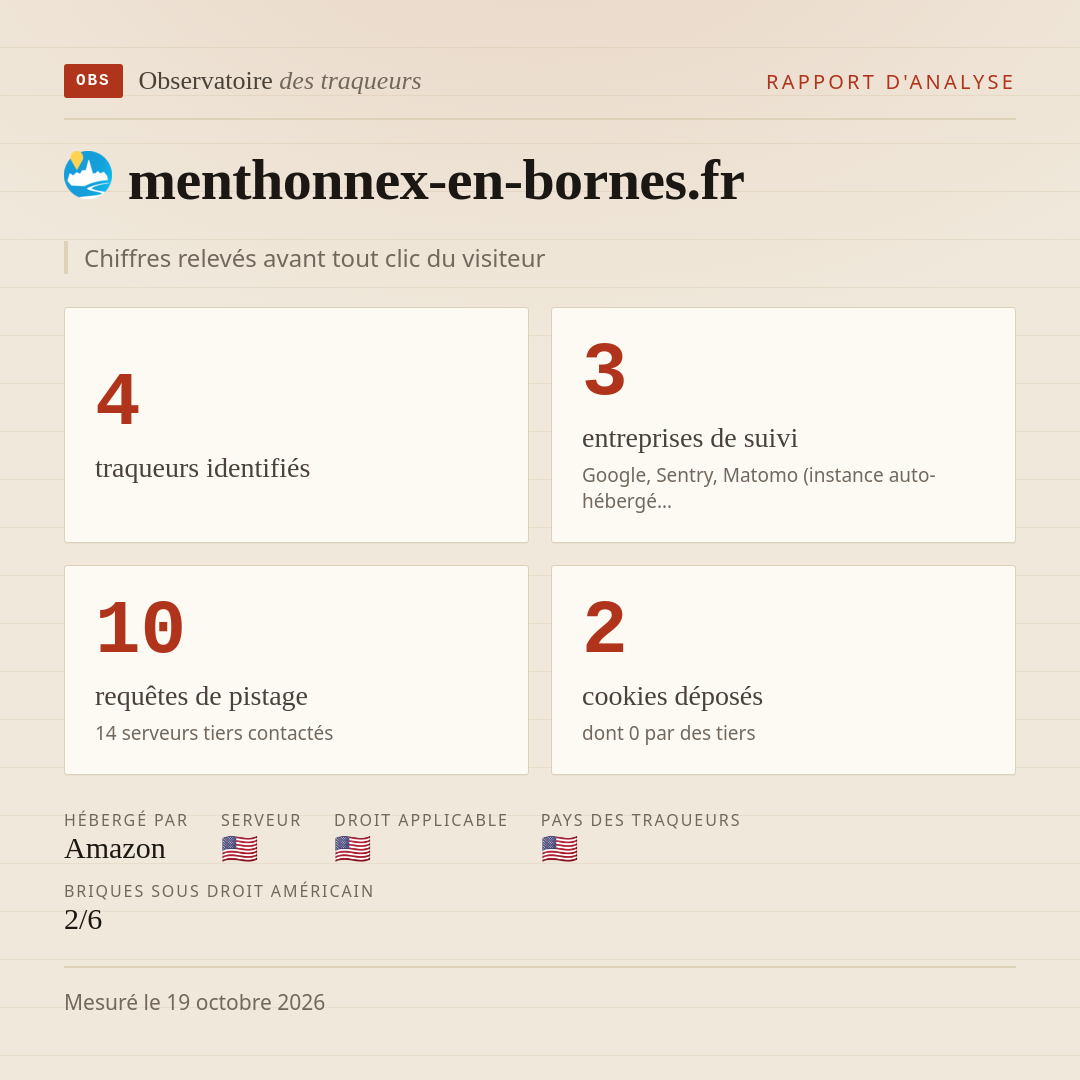 menthonnex-en-bornes.fr : 4 traqueurs identifiés, 3 entreprises de suivi, 10 requêtes de pistage. Chiffres relevés avant tout clic du visiteur.