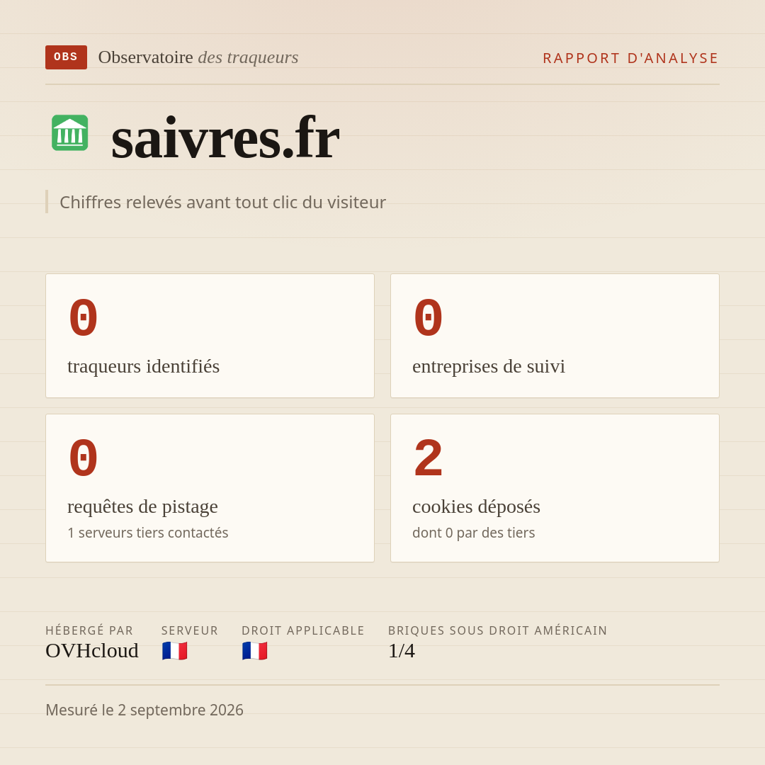 saivres.fr : 0 traqueurs identifiés, 0 entreprises de suivi, 0 requêtes de pistage. Chiffres relevés avant tout clic du visiteur.