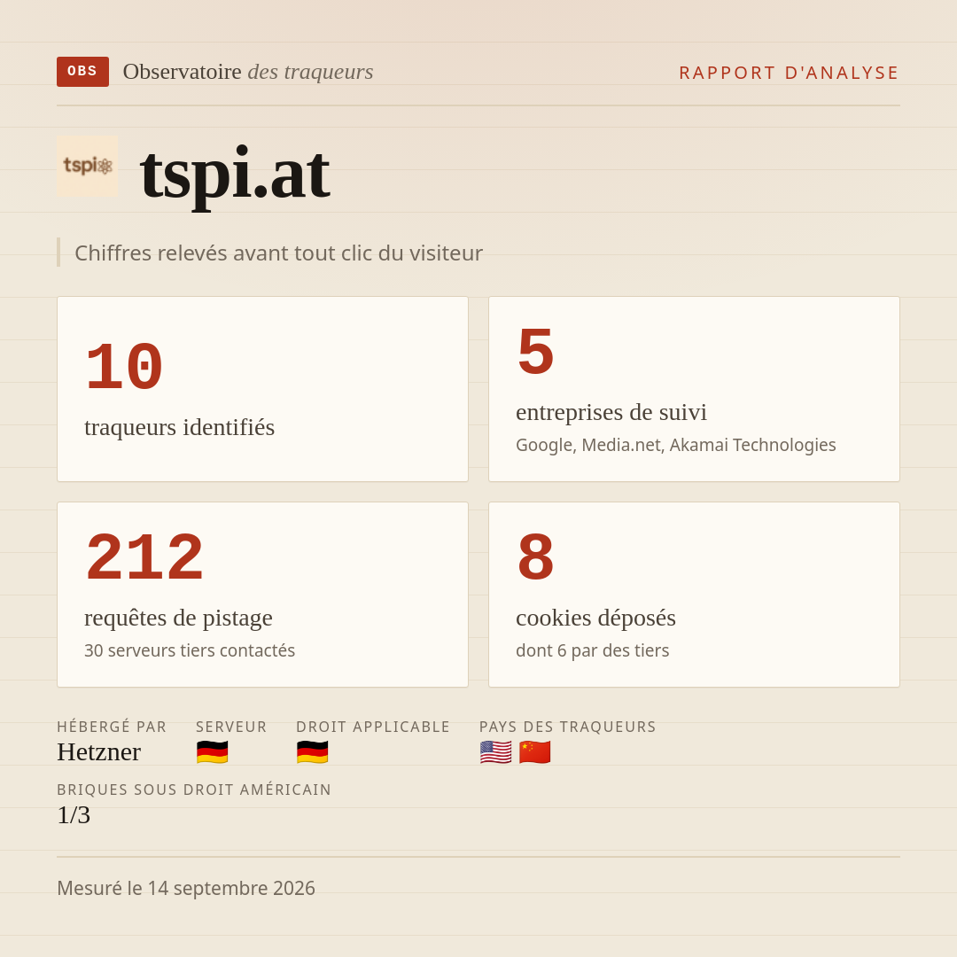 tspi.at : 10 traqueurs identifiés, 5 entreprises de suivi, 212 requêtes de pistage. Chiffres relevés avant tout clic du visiteur.