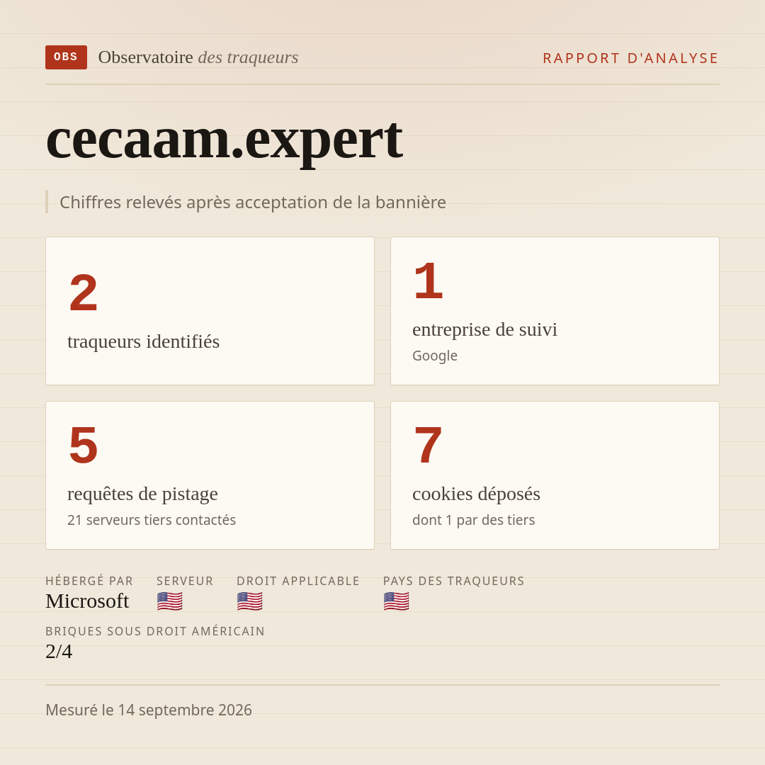 cecaam.expert : 2 traqueurs identifiés, 1 entreprise de suivi, 5 requêtes de pistage. Chiffres relevés après acceptation de la bannière.