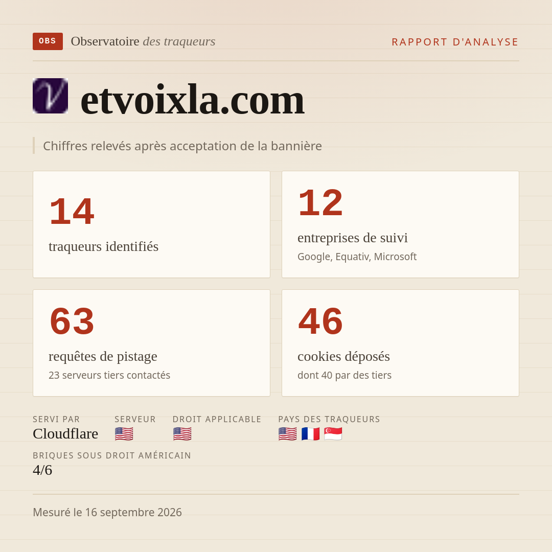 etvoixla.com : 14 traqueurs identifiés, 12 entreprises de suivi, 63 requêtes de pistage. Chiffres relevés après acceptation de la bannière.