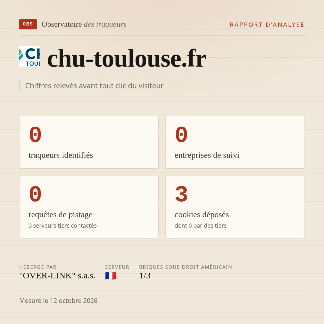chu-toulouse.fr : 0 traqueurs identifiés, 0 entreprises de suivi, 0 requêtes de pistage. Chiffres relevés avant tout clic du visiteur.