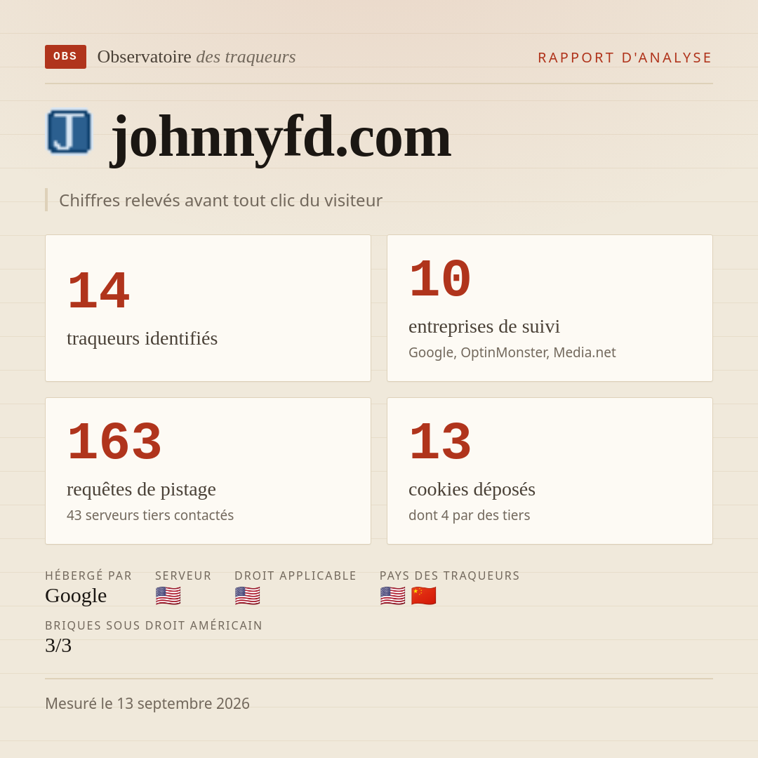 johnnyfd.com : 14 traqueurs identifiés, 10 entreprises de suivi, 163 requêtes de pistage. Chiffres relevés avant tout clic du visiteur.