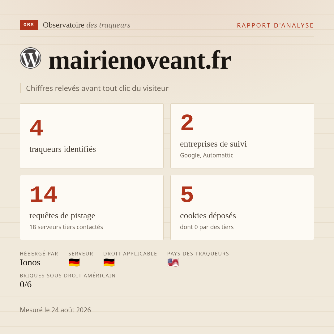 mairienoveant.fr : 4 traqueurs identifiés, 2 entreprises de suivi, 14 requêtes de pistage. Chiffres relevés avant tout clic du visiteur.
