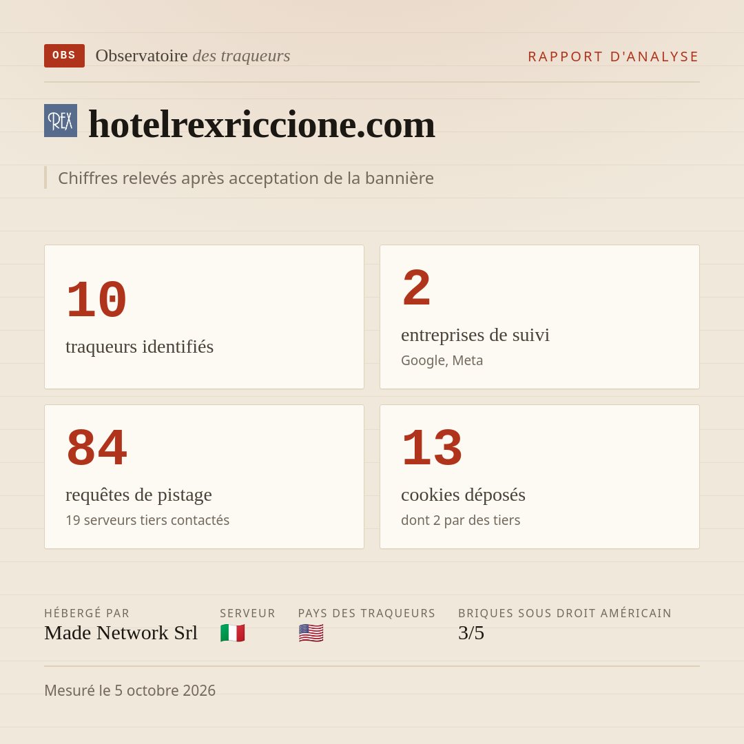 hotelrexriccione.com : 10 traqueurs identifiés, 2 entreprises de suivi, 84 requêtes de pistage. Chiffres relevés après acceptation de la bannière.