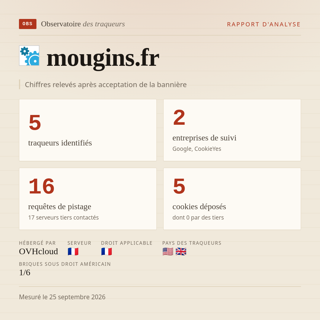 mougins.fr : 5 traqueurs identifiés, 2 entreprises de suivi, 16 requêtes de pistage. Chiffres relevés après acceptation de la bannière.