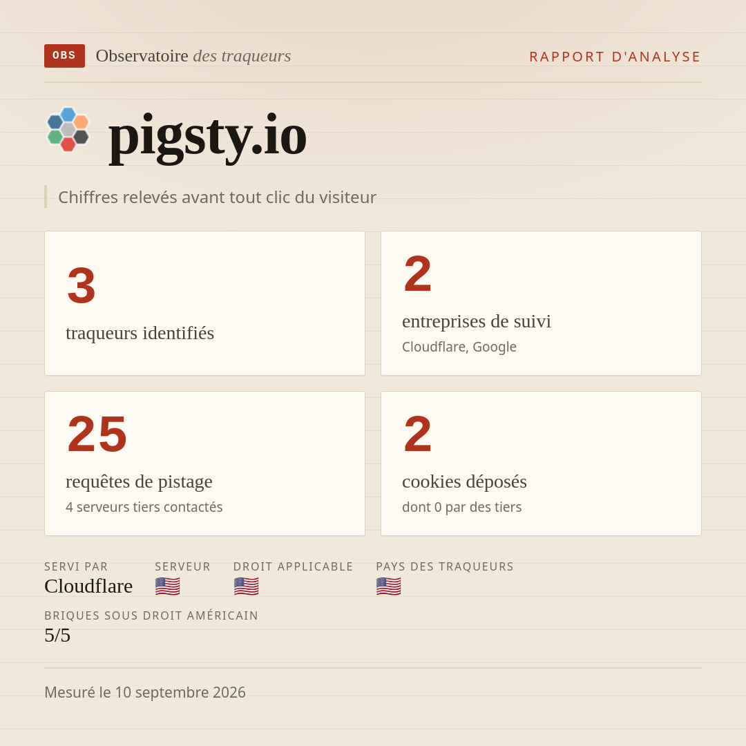 pigsty.io : 3 traqueurs identifiés, 2 entreprises de suivi, 25 requêtes de pistage. Chiffres relevés avant tout clic du visiteur.