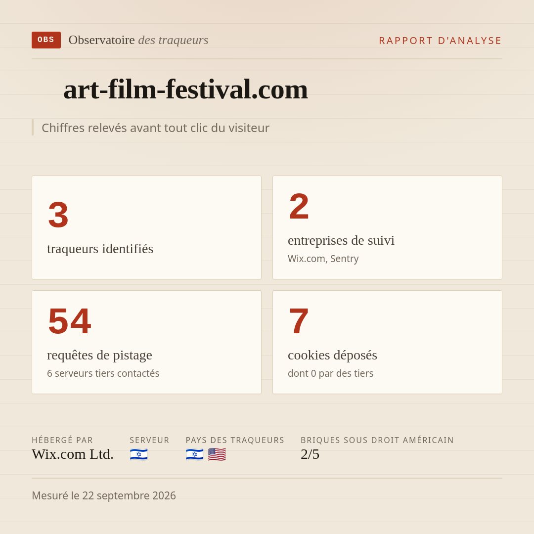 art-film-festival.com : 3 traqueurs identifiés, 2 entreprises de suivi, 54 requêtes de pistage. Chiffres relevés avant tout clic du visiteur.