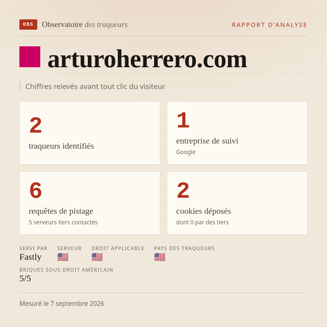 arturoherrero.com : 2 traqueurs identifiés, 1 entreprise de suivi, 6 requêtes de pistage. Chiffres relevés avant tout clic du visiteur.