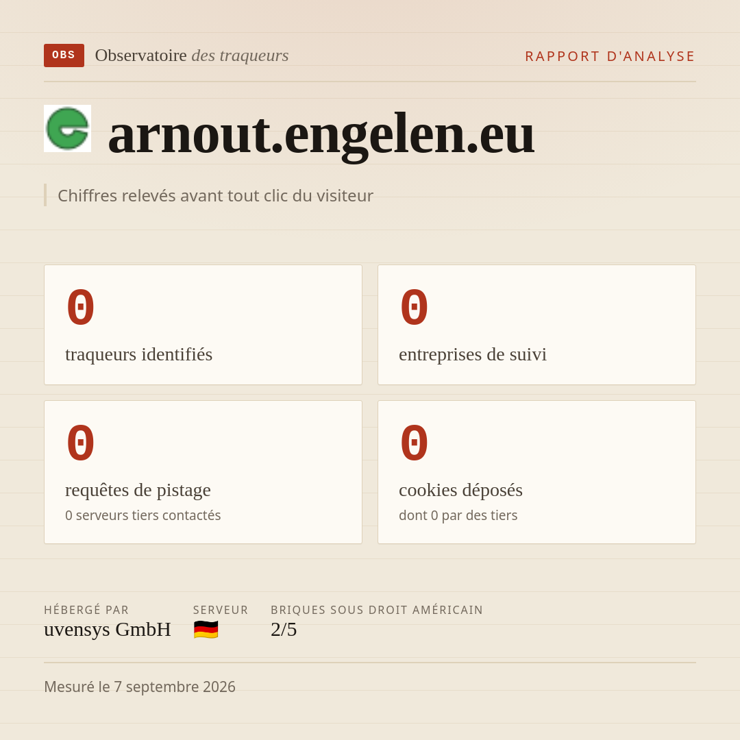 arnout.engelen.eu : 0 traqueurs identifiés, 0 entreprises de suivi, 0 requêtes de pistage. Chiffres relevés avant tout clic du visiteur.