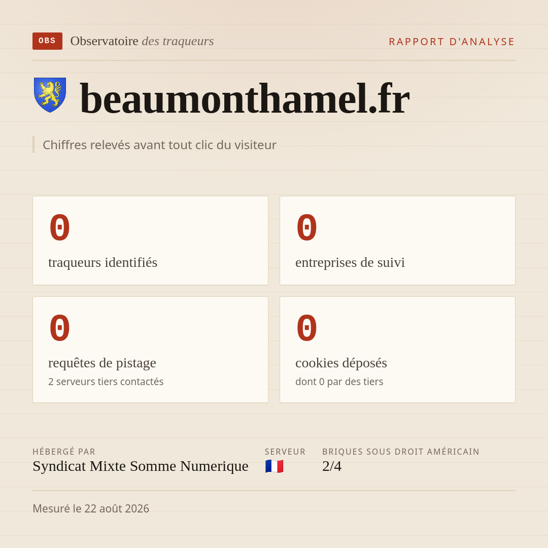 beaumonthamel.fr : 0 traqueurs identifiés, 0 entreprises de suivi, 0 requêtes de pistage. Chiffres relevés avant tout clic du visiteur.