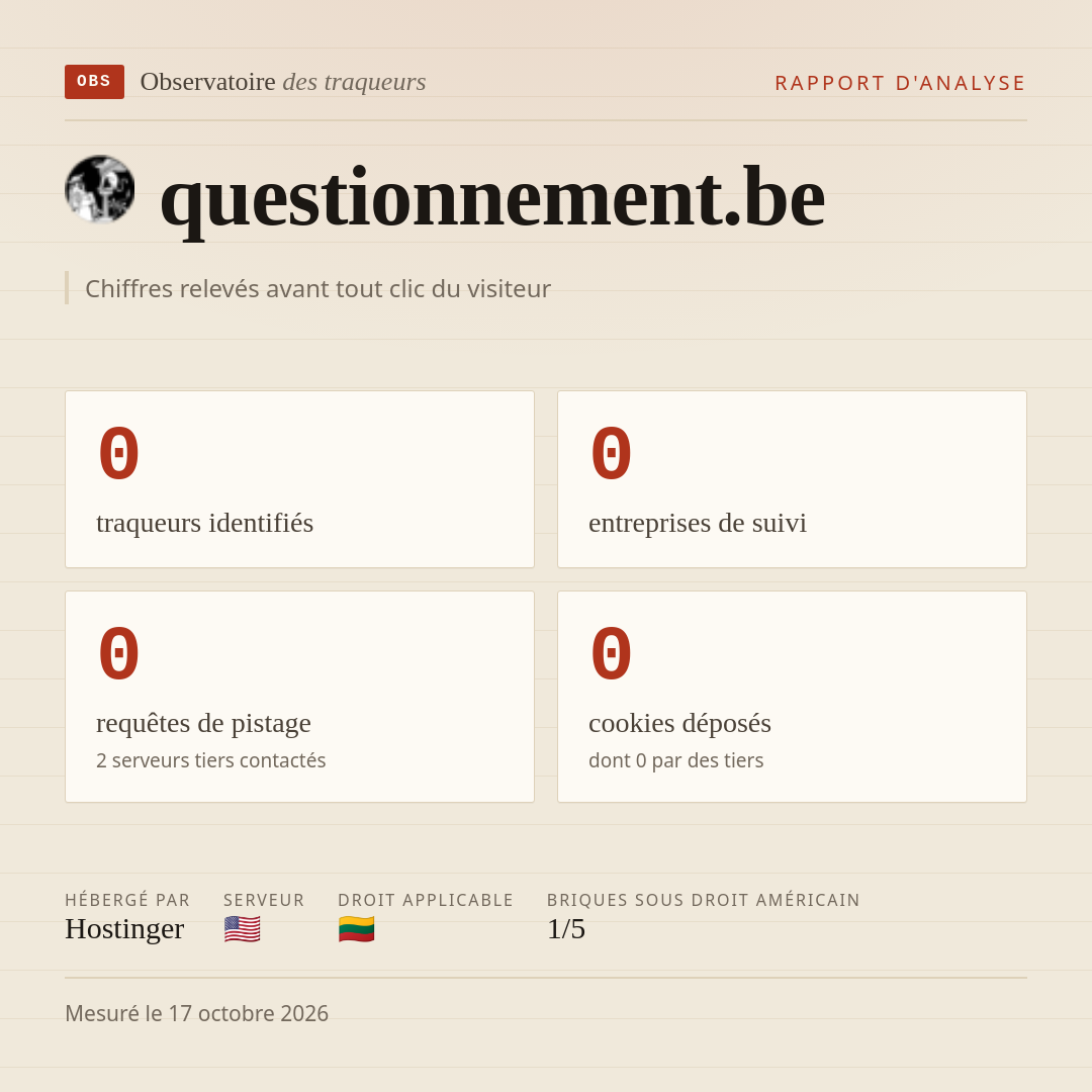 questionnement.be : 0 traqueurs identifiés, 0 entreprises de suivi, 0 requêtes de pistage. Chiffres relevés avant tout clic du visiteur.