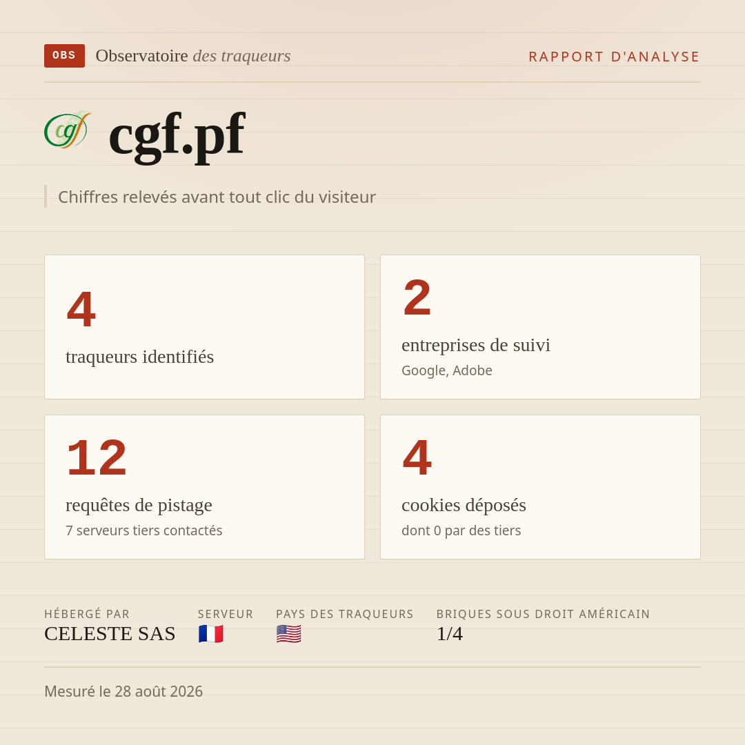cgf.pf : 4 traqueurs identifiés, 2 entreprises de suivi, 12 requêtes de pistage. Chiffres relevés avant tout clic du visiteur.