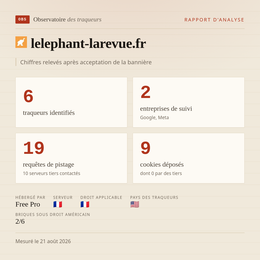 lelephant-larevue.fr : 6 traqueurs identifiés, 2 entreprises de suivi, 19 requêtes de pistage. Chiffres relevés après acceptation de la bannière.
