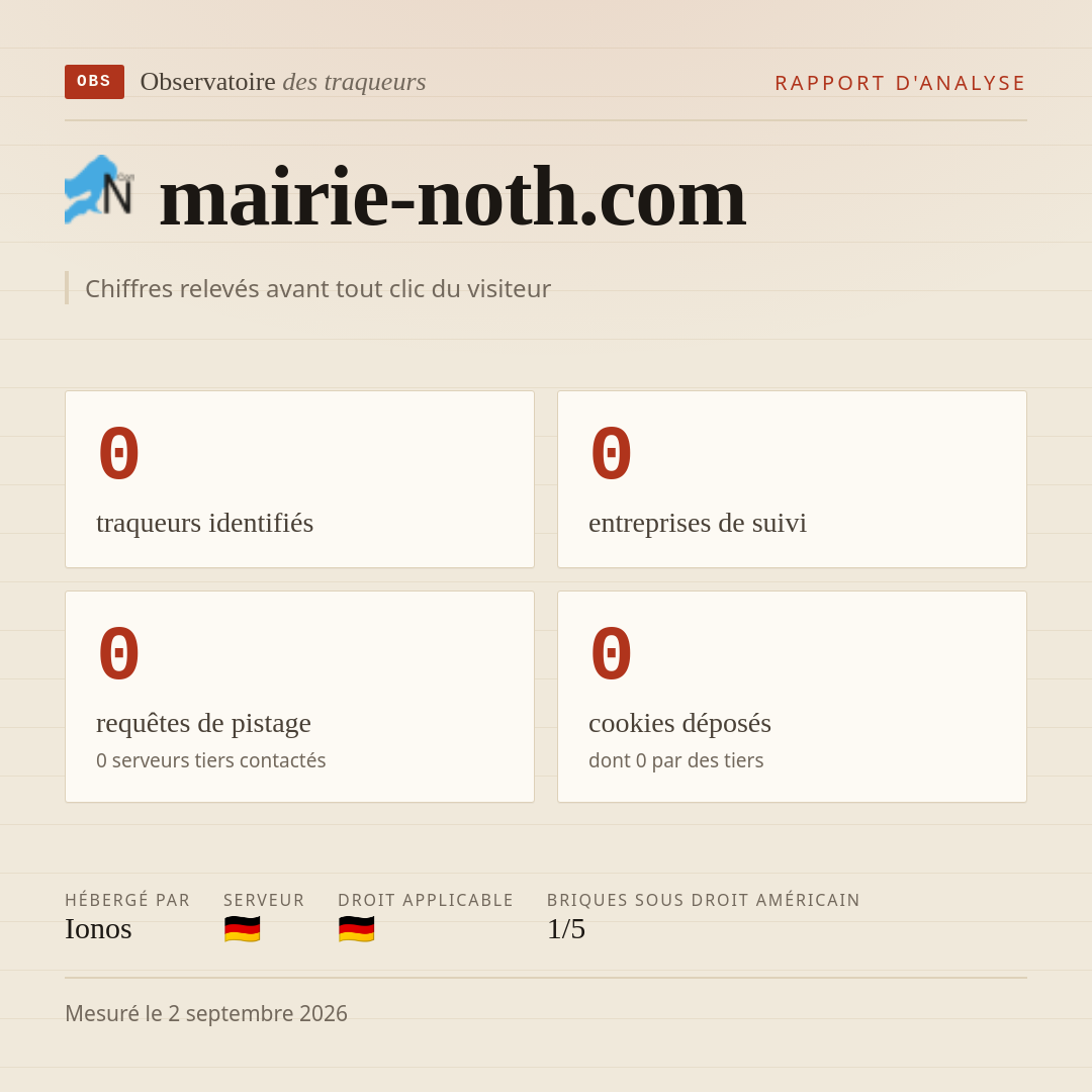 mairie-noth.com : 0 traqueurs identifiés, 0 entreprises de suivi, 0 requêtes de pistage. Chiffres relevés avant tout clic du visiteur.