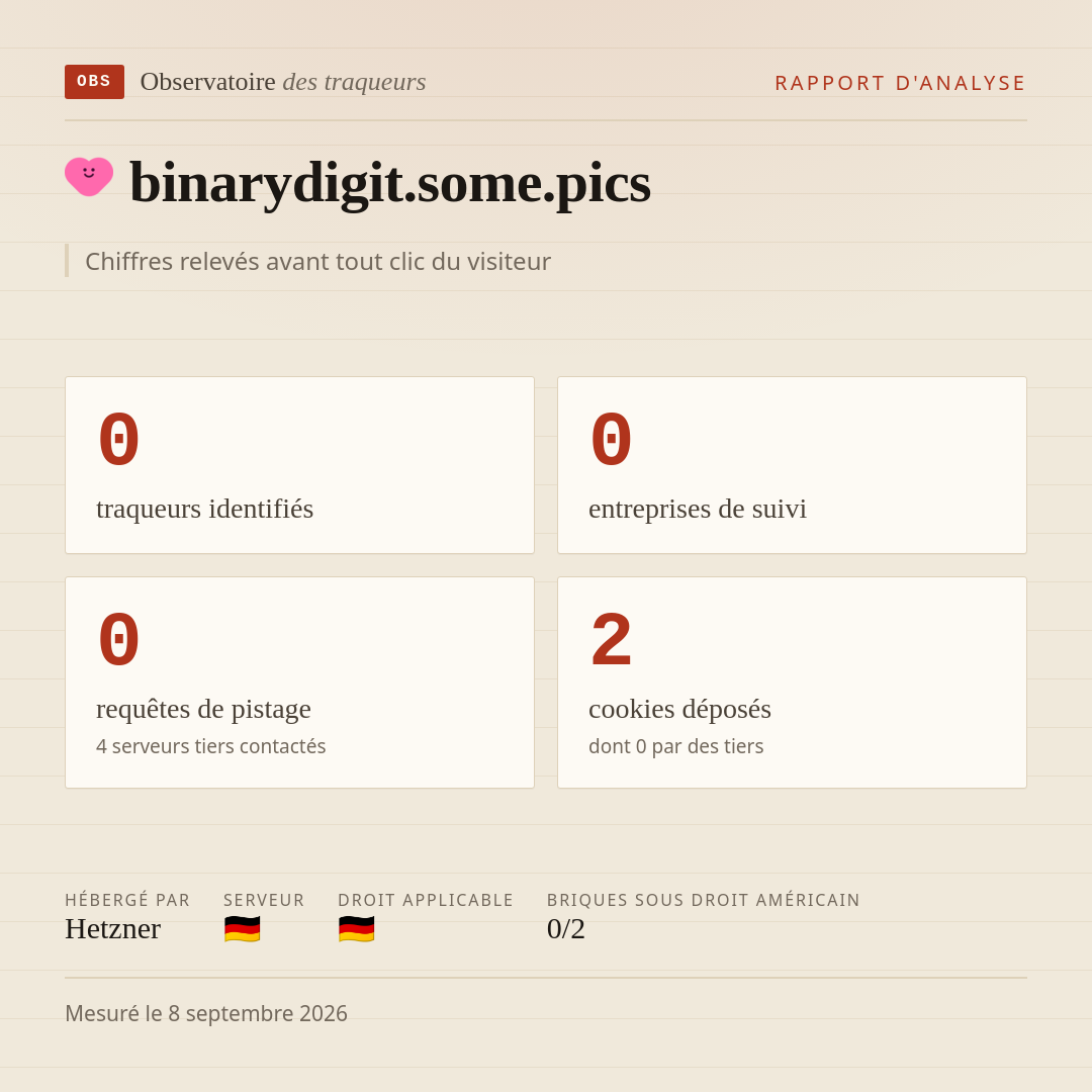 binarydigit.some.pics : 0 traqueurs identifiés, 0 entreprises de suivi, 0 requêtes de pistage. Chiffres relevés avant tout clic du visiteur.