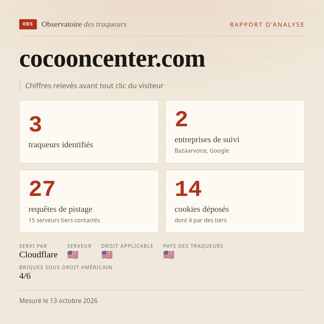 cocooncenter.com : 3 traqueurs identifiés, 2 entreprises de suivi, 27 requêtes de pistage. Chiffres relevés avant tout clic du visiteur.