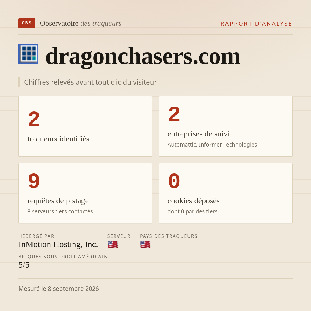 dragonchasers.com : 2 traqueurs identifiés, 2 entreprises de suivi, 9 requêtes de pistage. Chiffres relevés avant tout clic du visiteur.