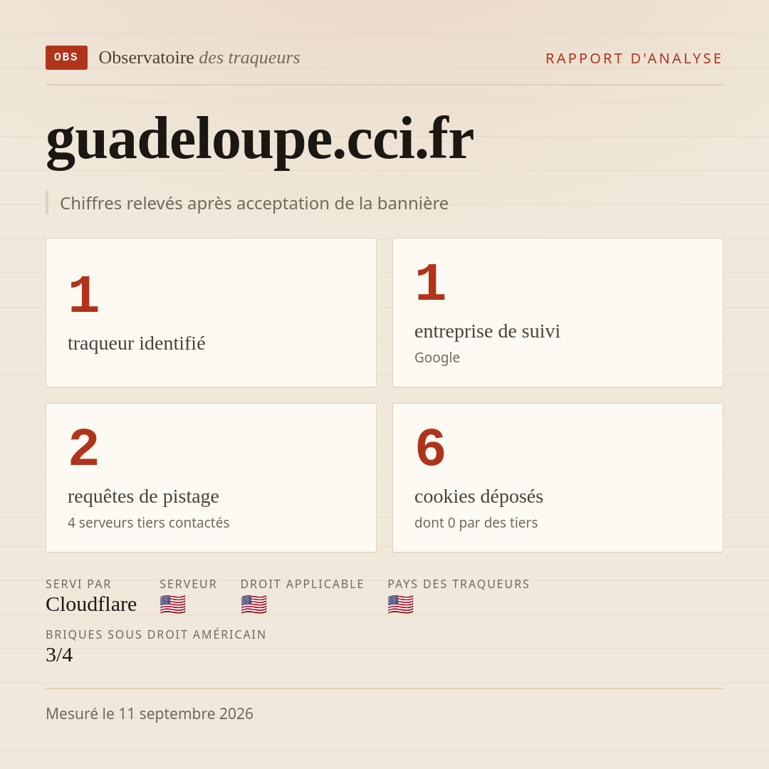 guadeloupe.cci.fr : 1 traqueur identifié, 1 entreprise de suivi, 2 requêtes de pistage. Chiffres relevés après acceptation de la bannière.
