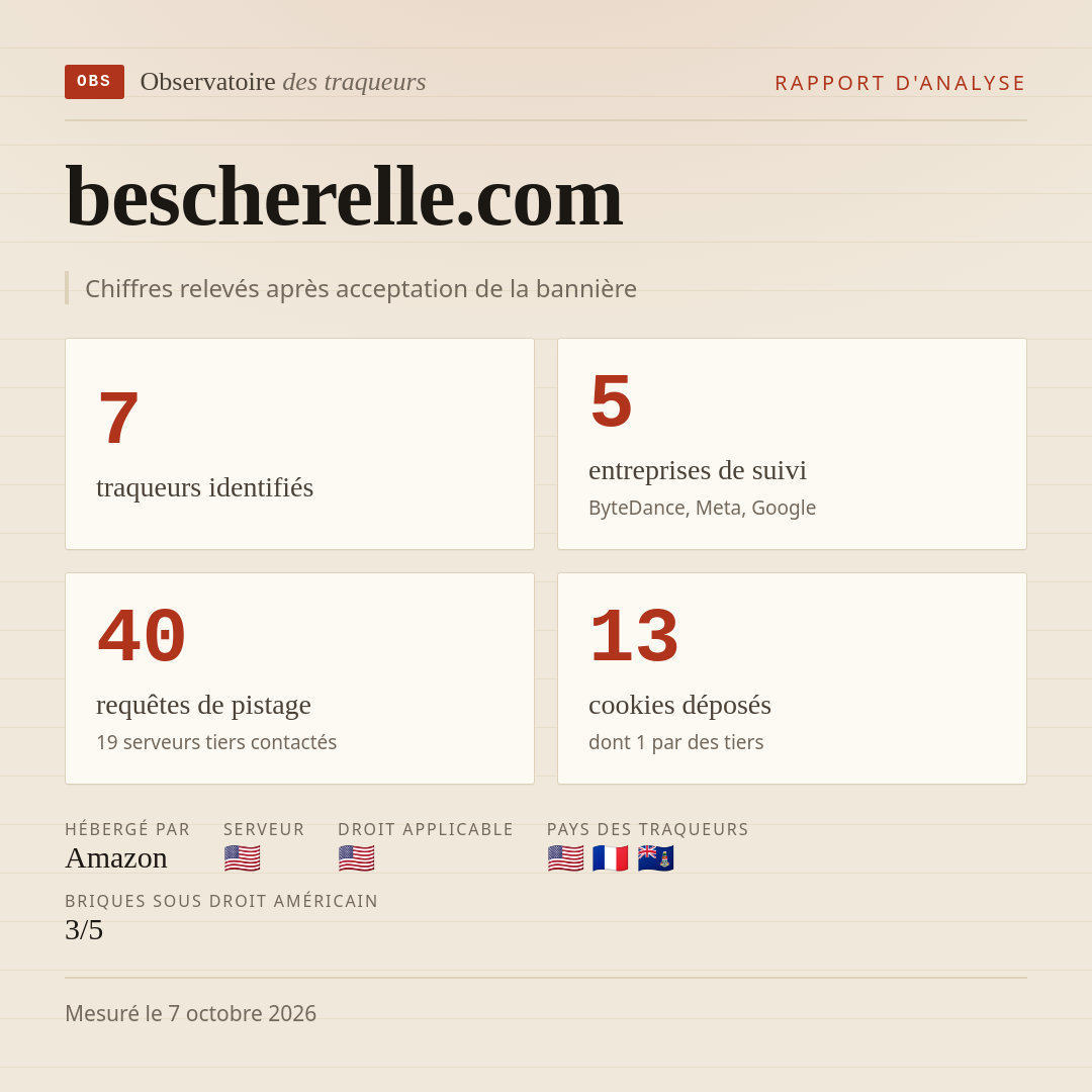 bescherelle.com : 7 traqueurs identifiés, 5 entreprises de suivi, 40 requêtes de pistage. Chiffres relevés après acceptation de la bannière.