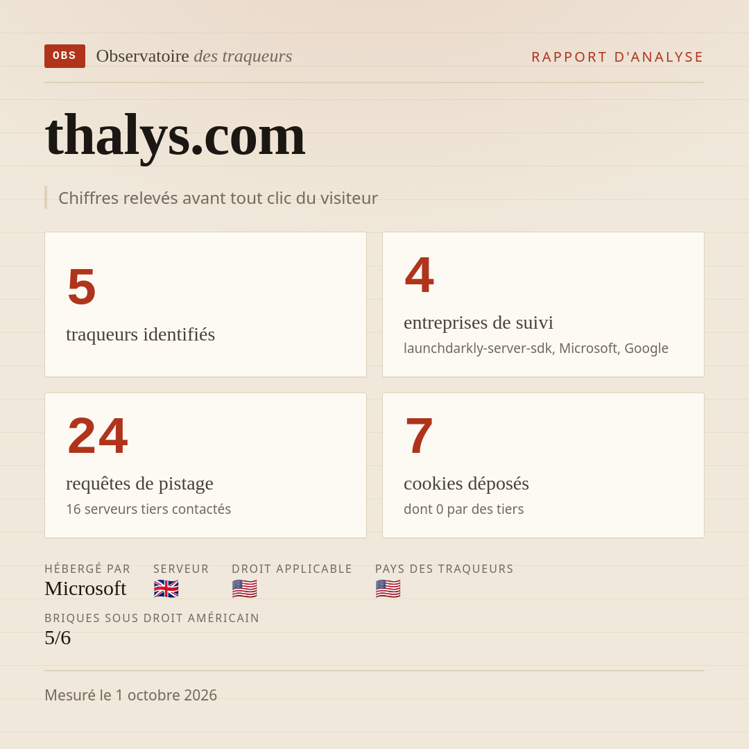 thalys.com : 5 traqueurs identifiés, 4 entreprises de suivi, 24 requêtes de pistage. Chiffres relevés avant tout clic du visiteur.