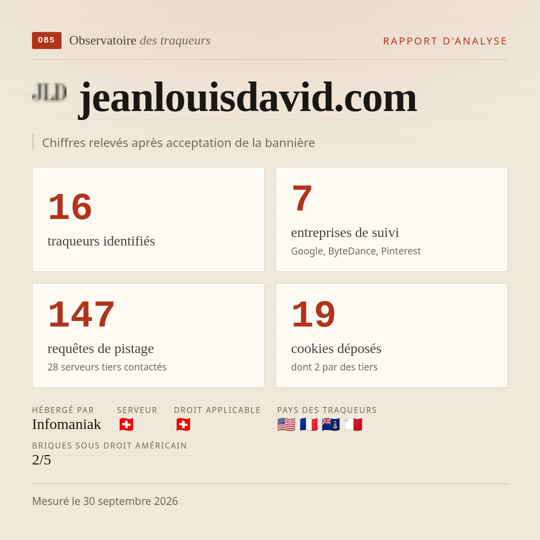 jeanlouisdavid.com : 16 traqueurs identifiés, 7 entreprises de suivi, 147 requêtes de pistage. Chiffres relevés après acceptation de la bannière.