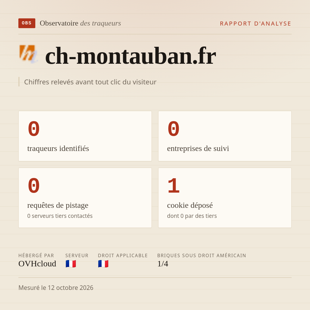 ch-montauban.fr : 0 traqueurs identifiés, 0 entreprises de suivi, 0 requêtes de pistage. Chiffres relevés avant tout clic du visiteur.