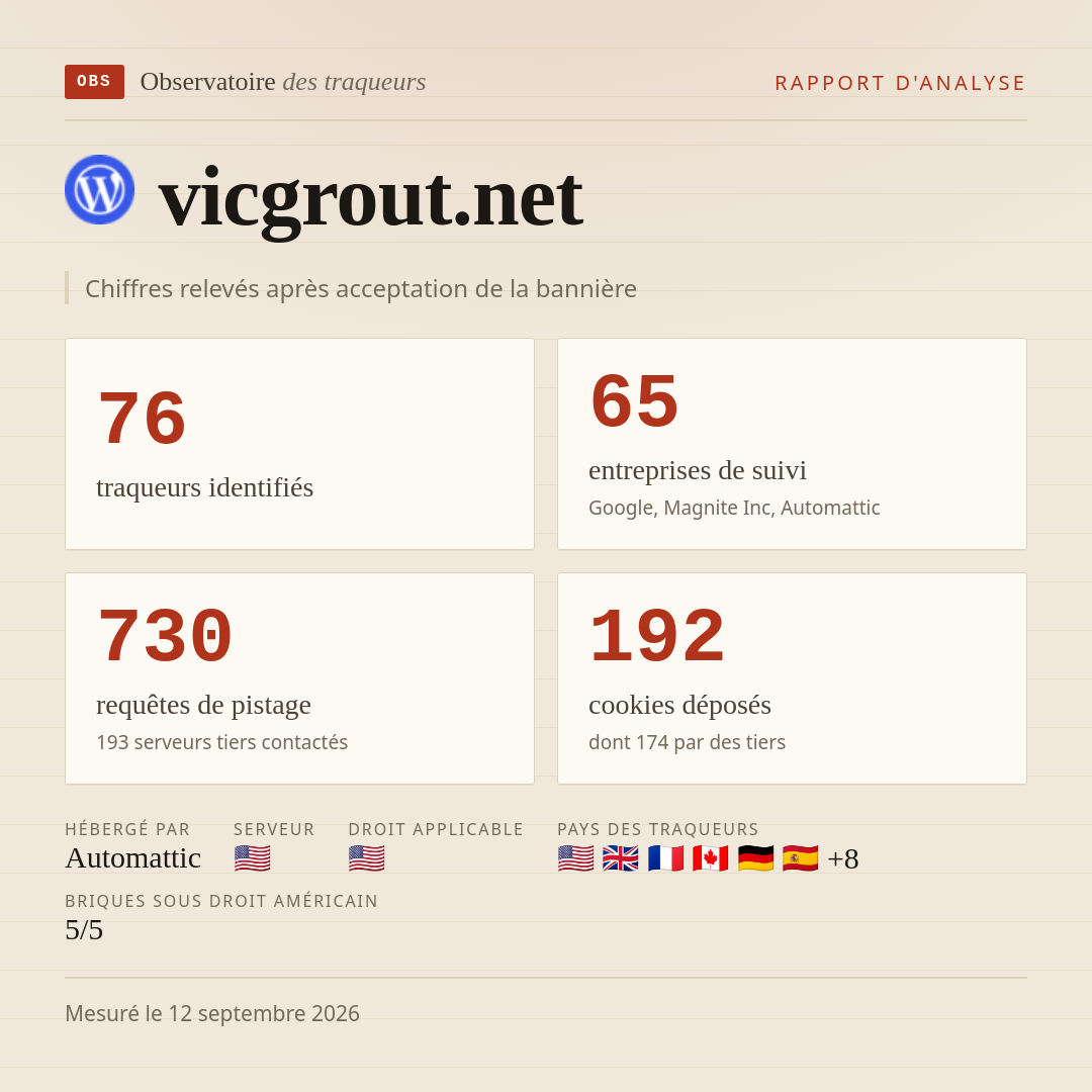 vicgrout.net : 76 traqueurs identifiés, 65 entreprises de suivi, 730 requêtes de pistage. Chiffres relevés après acceptation de la bannière.
