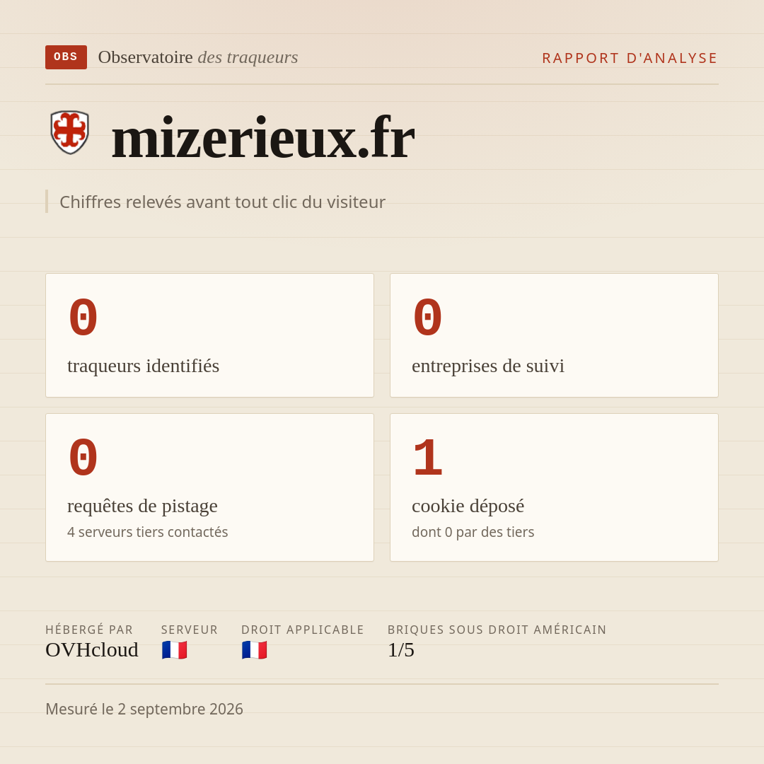 mizerieux.fr : 0 traqueurs identifiés, 0 entreprises de suivi, 0 requêtes de pistage. Chiffres relevés avant tout clic du visiteur.