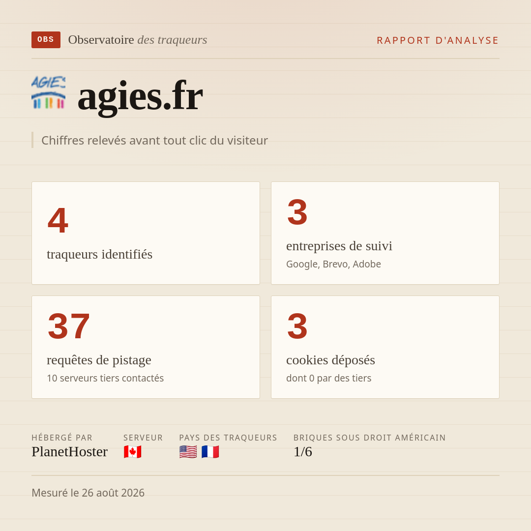agies.fr : 4 traqueurs identifiés, 3 entreprises de suivi, 37 requêtes de pistage. Chiffres relevés avant tout clic du visiteur.