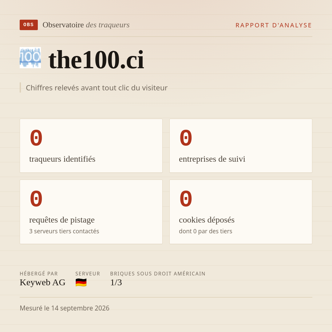 the100.ci : 0 traqueurs identifiés, 0 entreprises de suivi, 0 requêtes de pistage. Chiffres relevés avant tout clic du visiteur.
