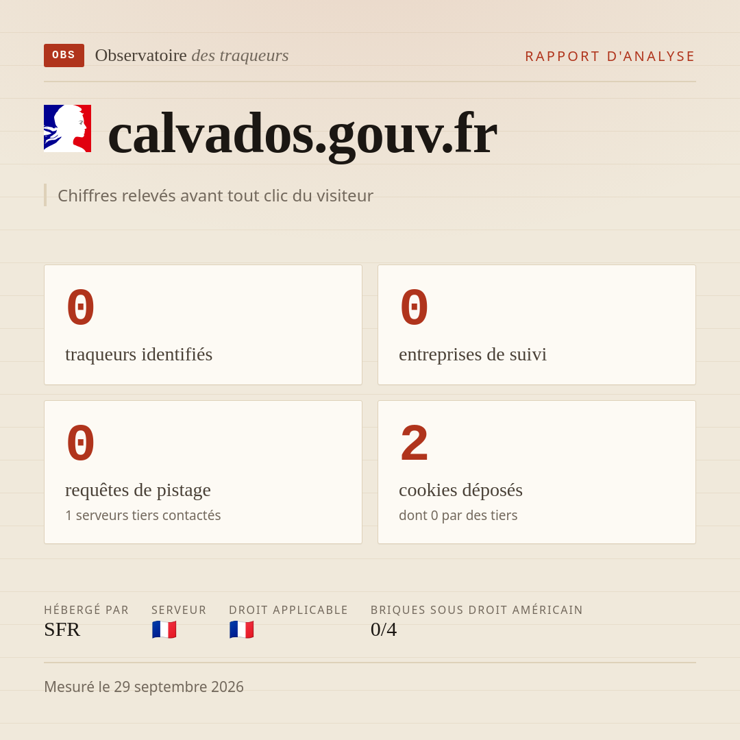 calvados.gouv.fr : 0 traqueurs identifiés, 0 entreprises de suivi, 0 requêtes de pistage. Chiffres relevés avant tout clic du visiteur.