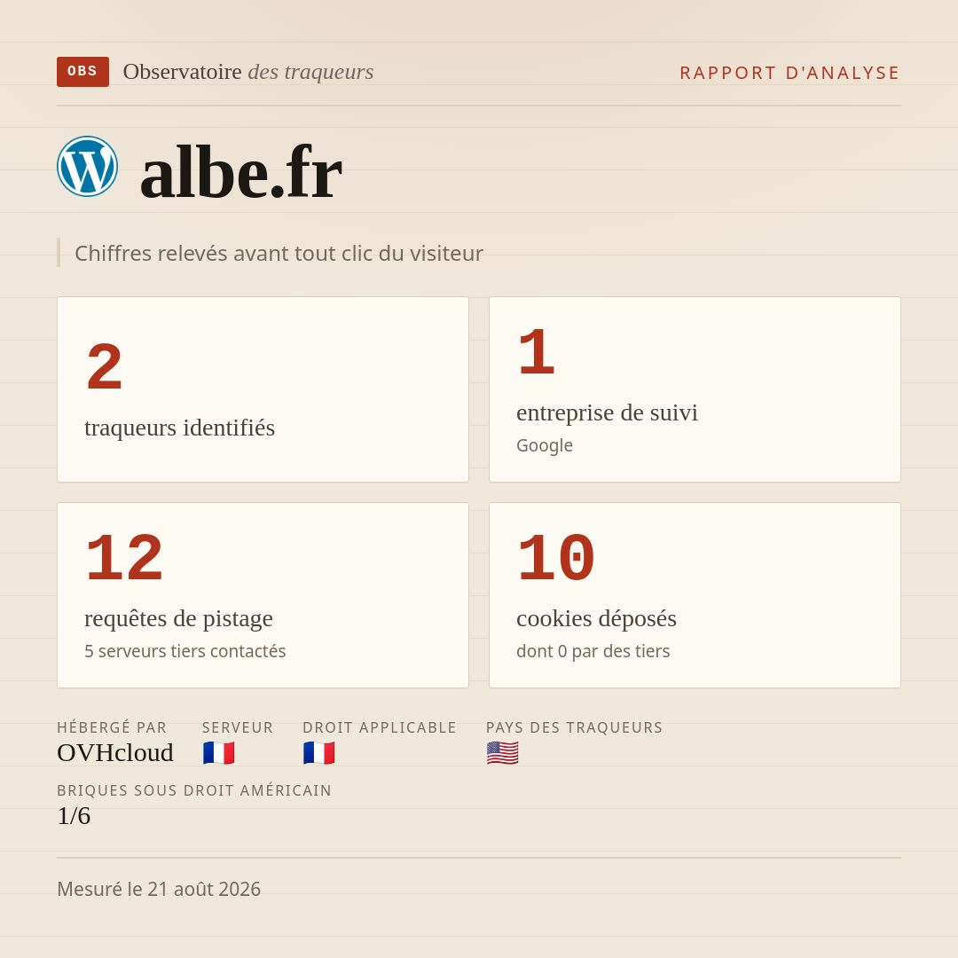 albe.fr : 2 traqueurs identifiés, 1 entreprise de suivi, 12 requêtes de pistage. Chiffres relevés avant tout clic du visiteur.