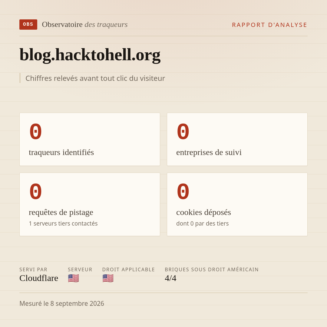 blog.hacktohell.org : 0 traqueurs identifiés, 0 entreprises de suivi, 0 requêtes de pistage. Chiffres relevés avant tout clic du visiteur.