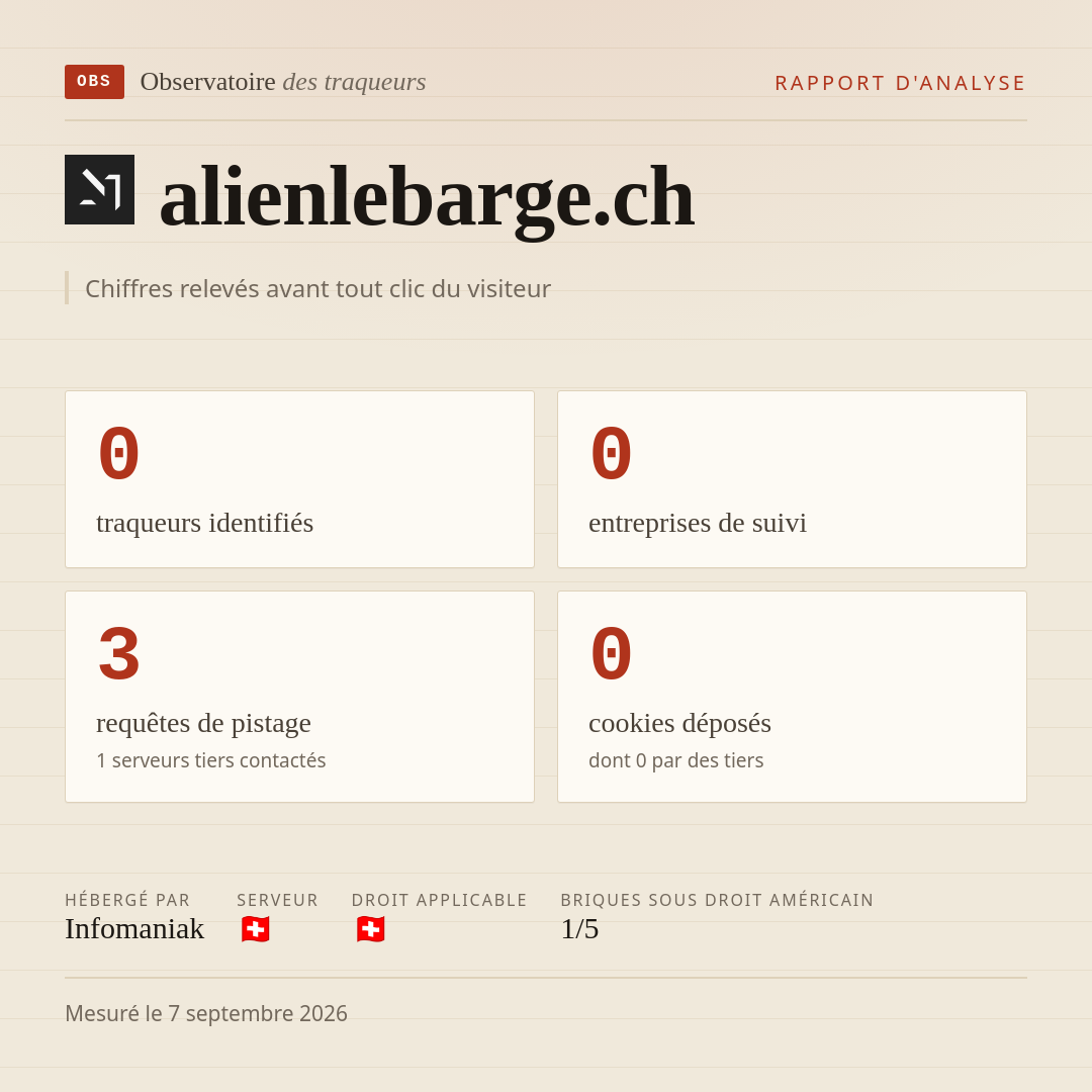 alienlebarge.ch : 0 traqueurs identifiés, 0 entreprises de suivi, 3 requêtes de pistage. Chiffres relevés avant tout clic du visiteur.