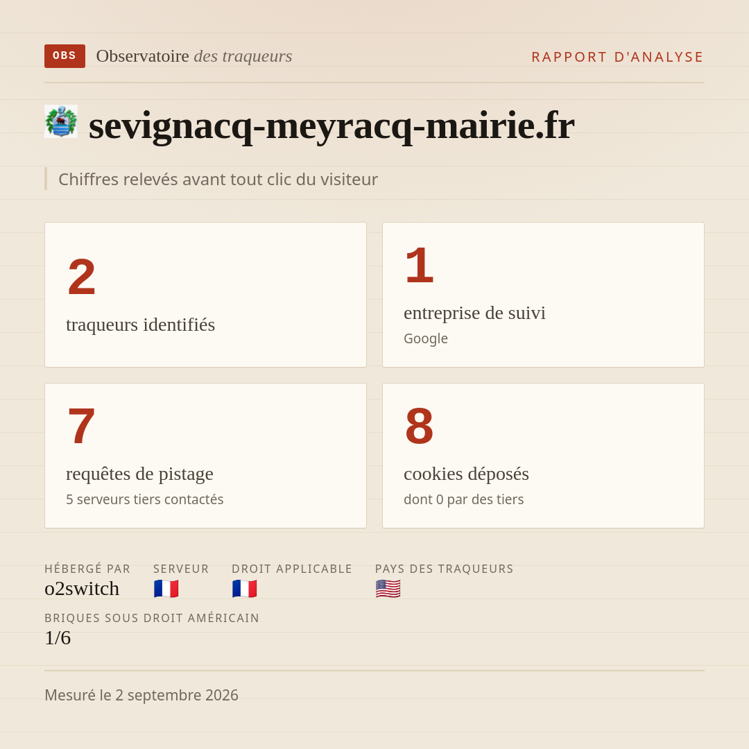 sevignacq-meyracq-mairie.fr : 2 traqueurs identifiés, 1 entreprise de suivi, 7 requêtes de pistage. Chiffres relevés avant tout clic du visiteur.