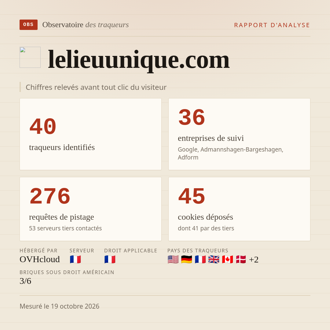 lelieuunique.com : 40 traqueurs identifiés, 36 entreprises de suivi, 276 requêtes de pistage. Chiffres relevés avant tout clic du visiteur.
