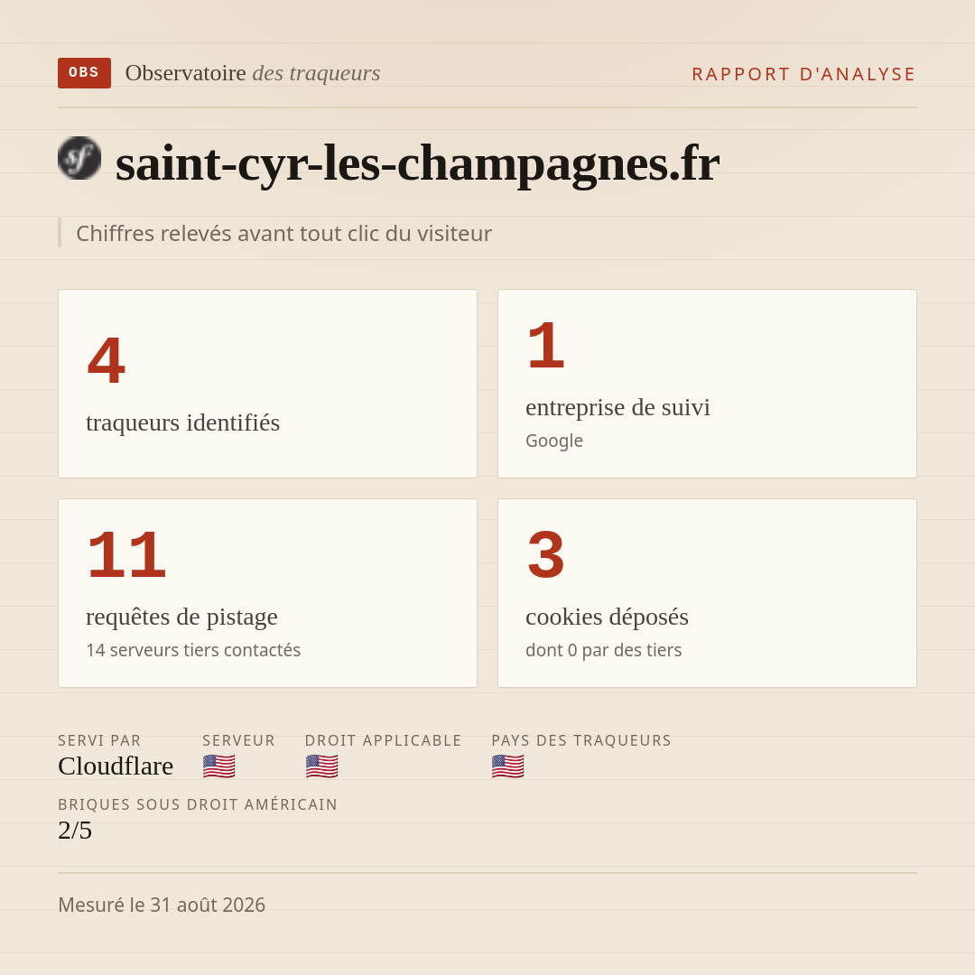 saint-cyr-les-champagnes.fr : 4 traqueurs identifiés, 1 entreprise de suivi, 11 requêtes de pistage. Chiffres relevés avant tout clic du visiteur.