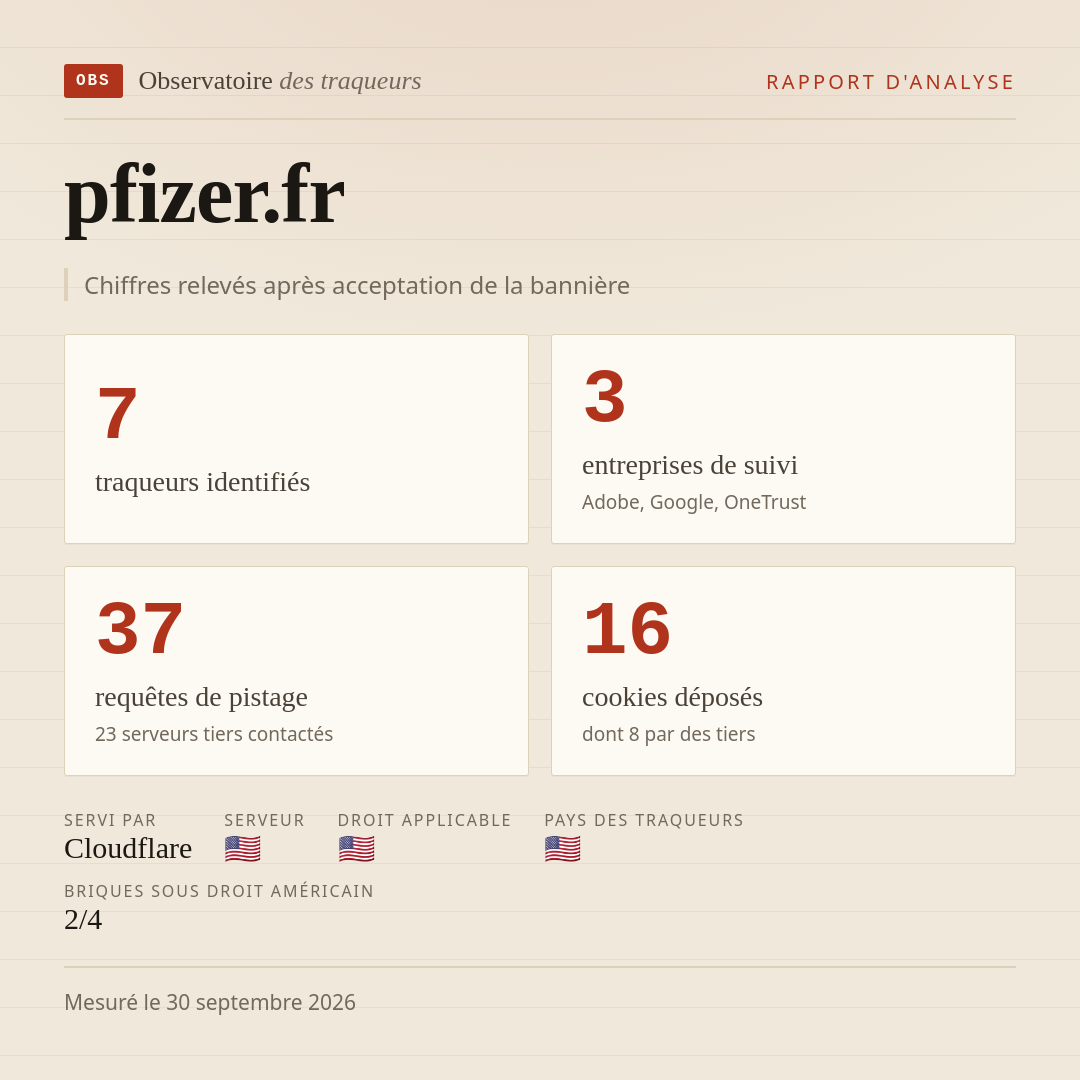pfizer.fr : 7 traqueurs identifiés, 3 entreprises de suivi, 37 requêtes de pistage. Chiffres relevés après acceptation de la bannière.