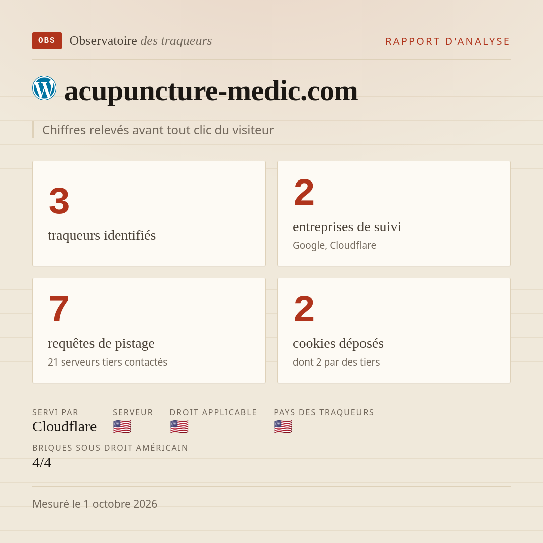 acupuncture-medic.com : 3 traqueurs identifiés, 2 entreprises de suivi, 7 requêtes de pistage. Chiffres relevés avant tout clic du visiteur.
