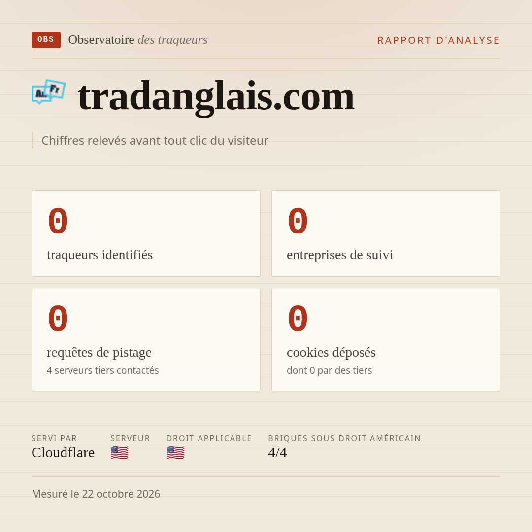 tradanglais.com : 0 traqueurs identifiés, 0 entreprises de suivi, 0 requêtes de pistage. Chiffres relevés avant tout clic du visiteur.