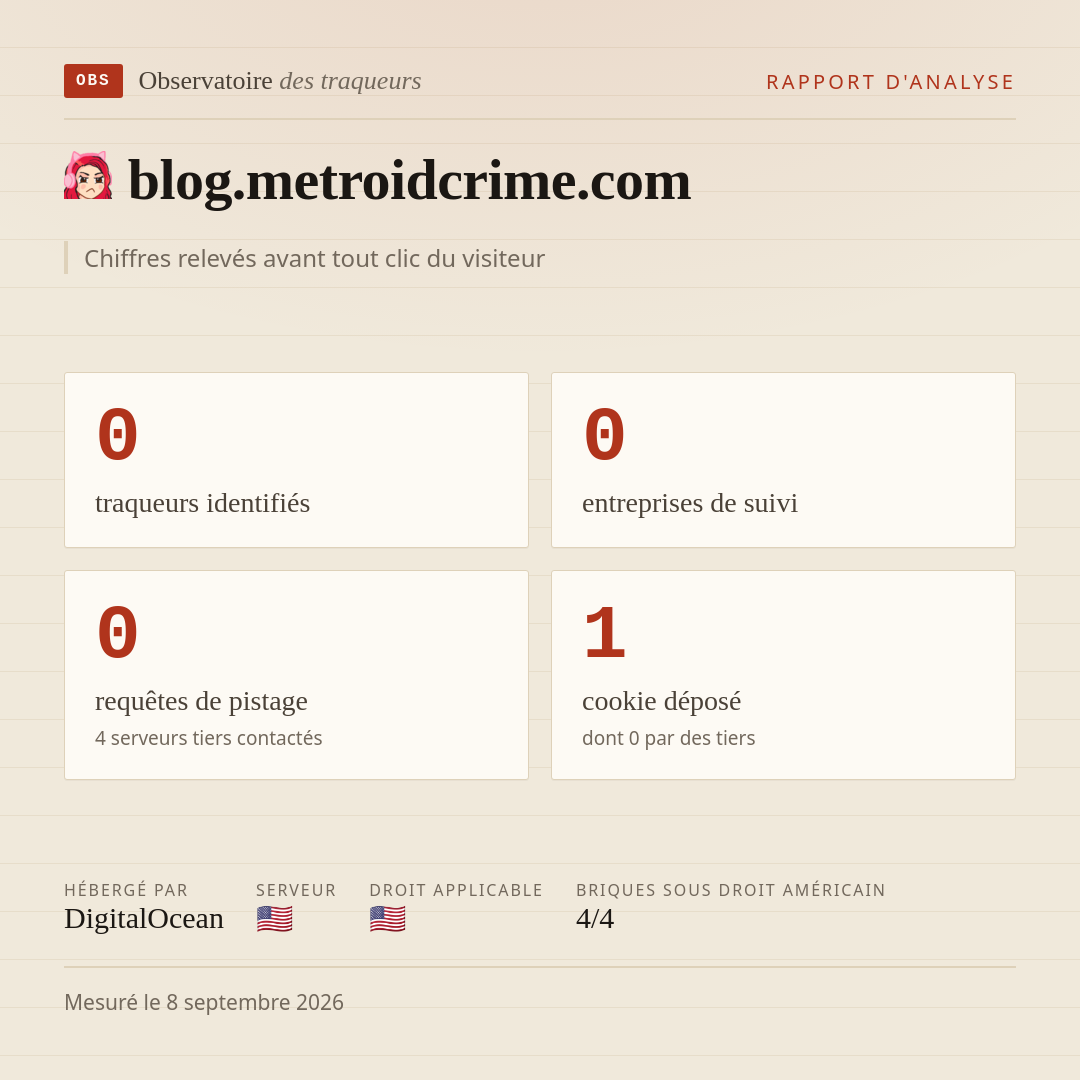 blog.metroidcrime.com : 0 traqueurs identifiés, 0 entreprises de suivi, 0 requêtes de pistage. Chiffres relevés avant tout clic du visiteur.